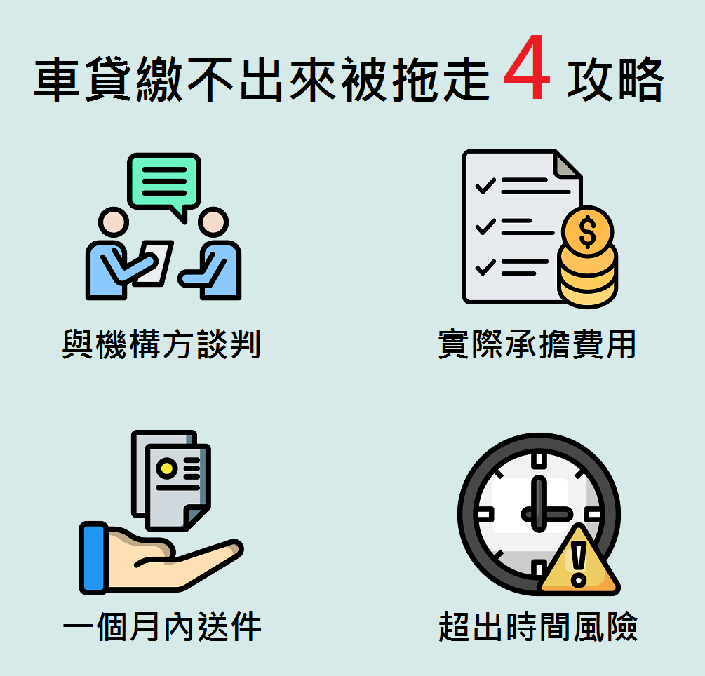 車貸繳不出來被拖走解決方法